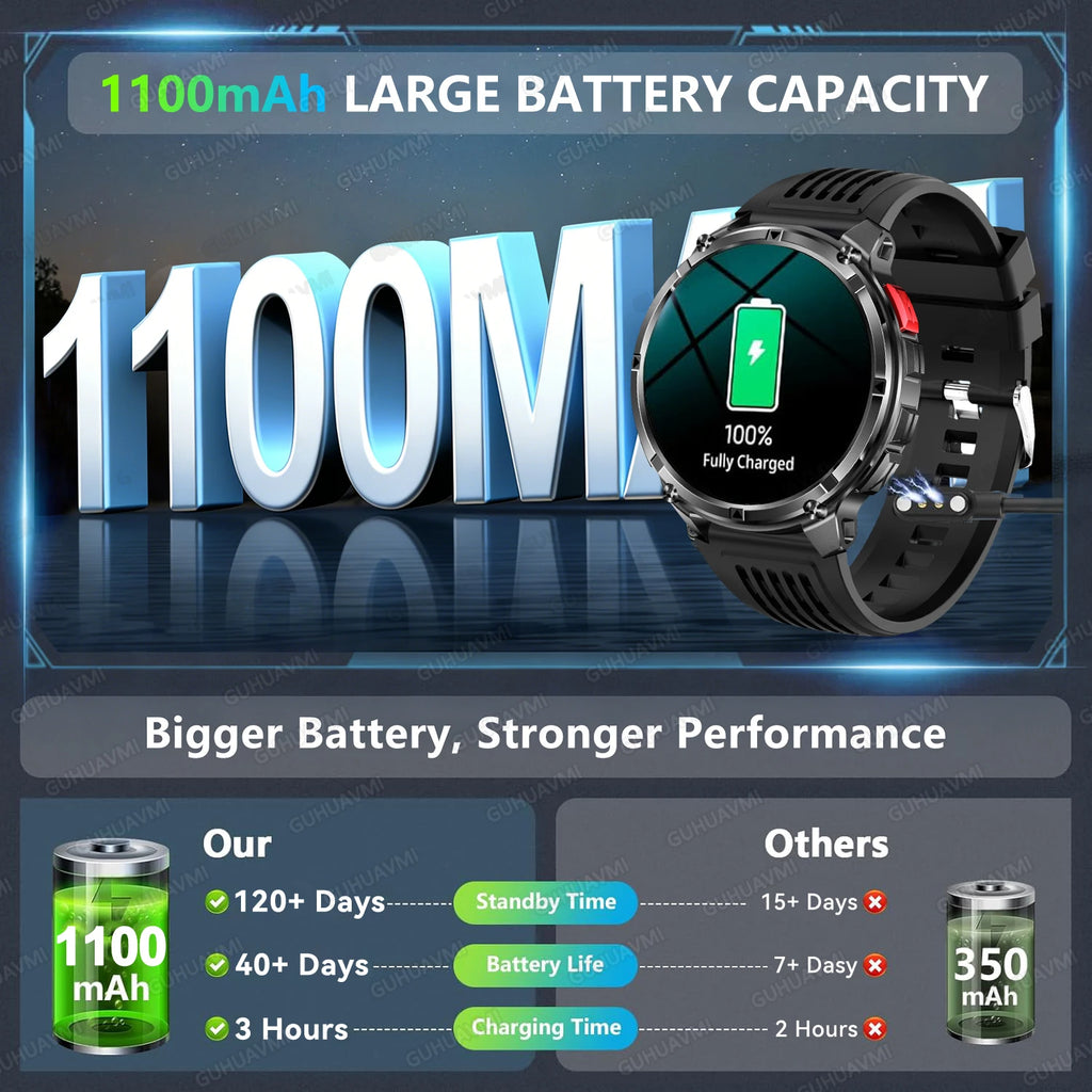 T-Rex3 Pro Military Smart Watch with GPS